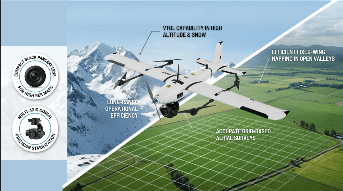 The Lens of Precision: Mapping Lenses for the Indian UAV Ecosystem